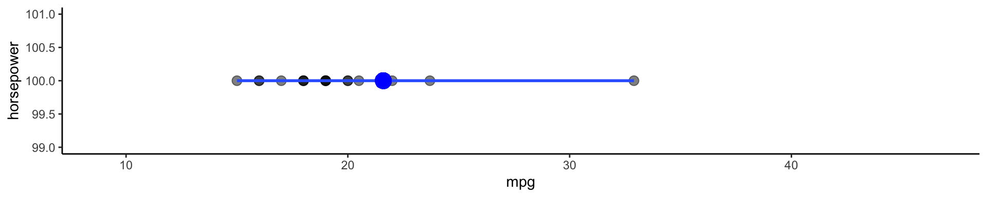 Trade Offs Accuracy And Interpretability Bias And Variance