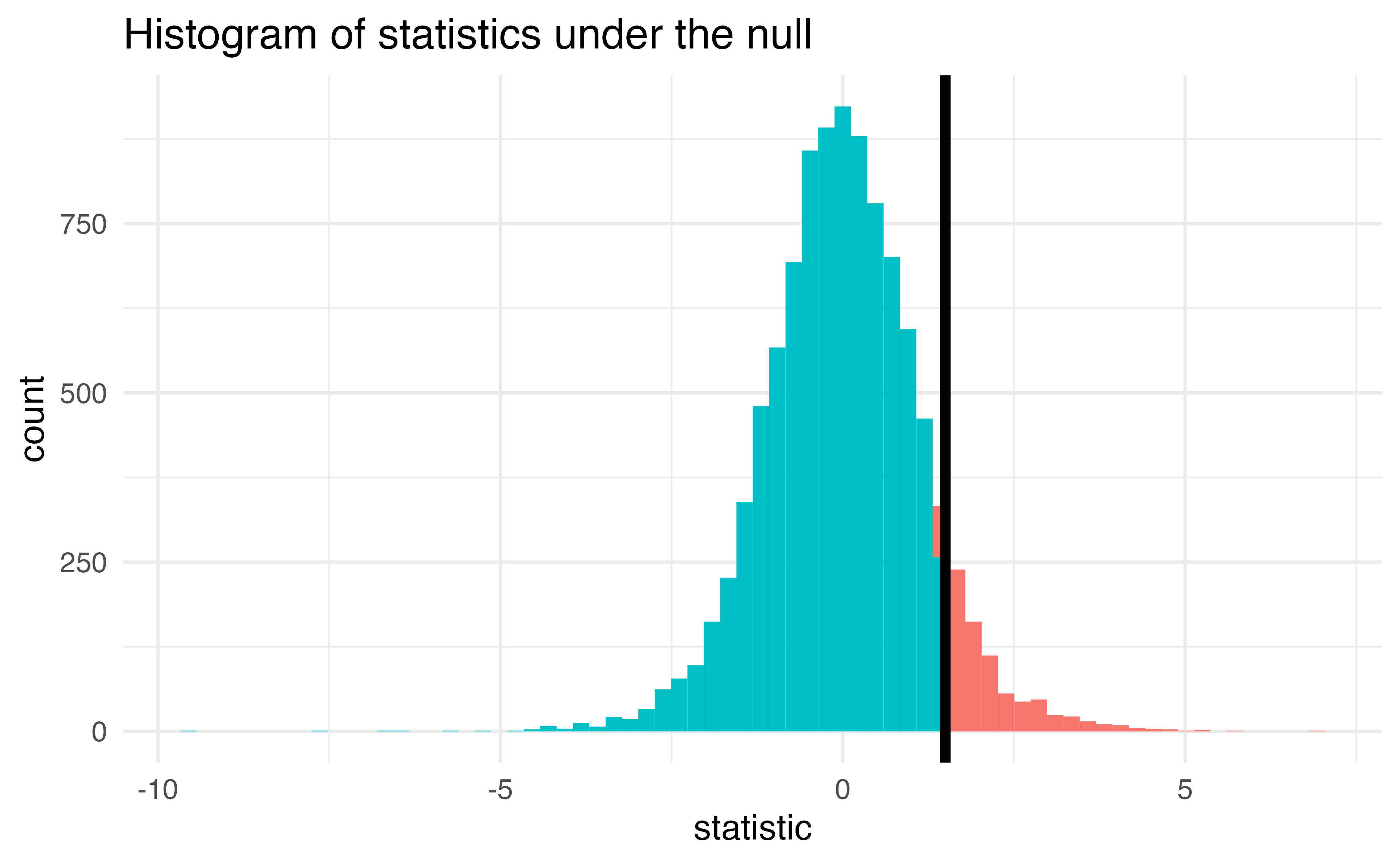 linear-regression-in-r