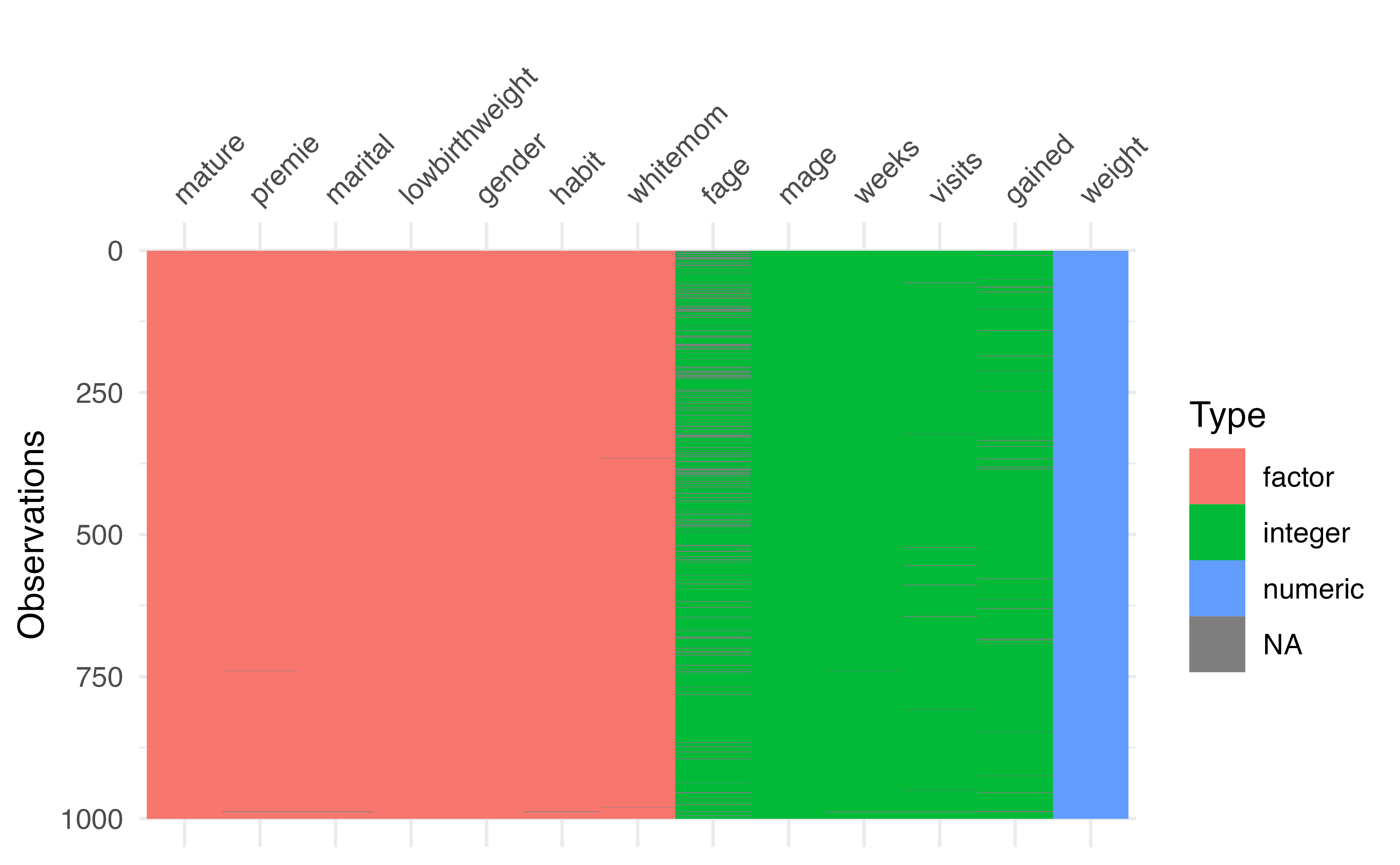 The Mystery Of The Missing Data: `__Pii_Deleted__` Explained? - zrco3k3