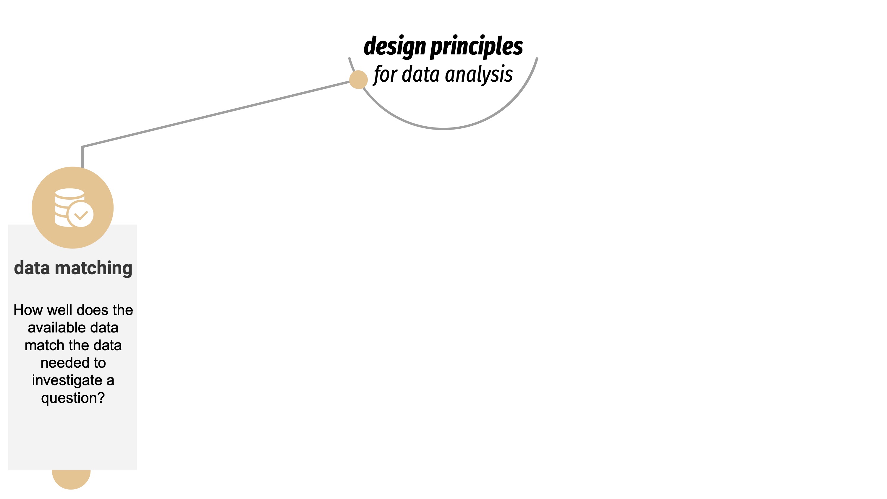 Design Principles For Data Analysis 7624